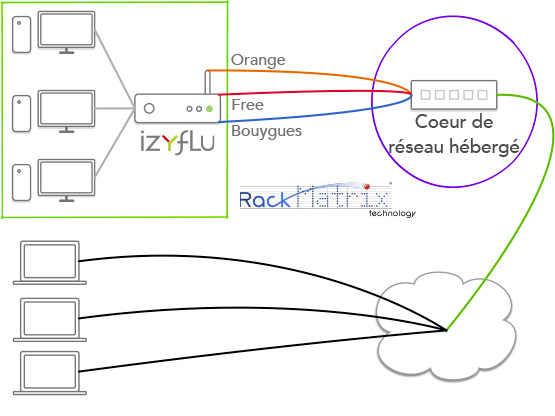 Exemple de la mise en œuvre du télétravail avec Izyflu Image