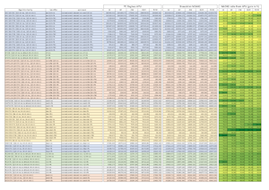 APU vs NOAH   bench algo vpn