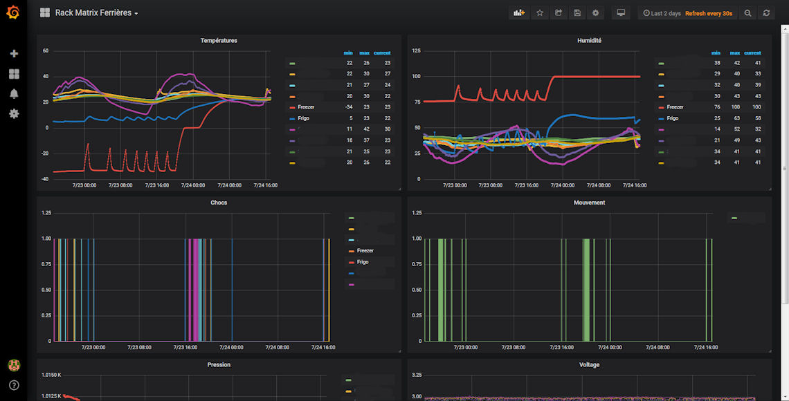 temp 2 days all 1140x580