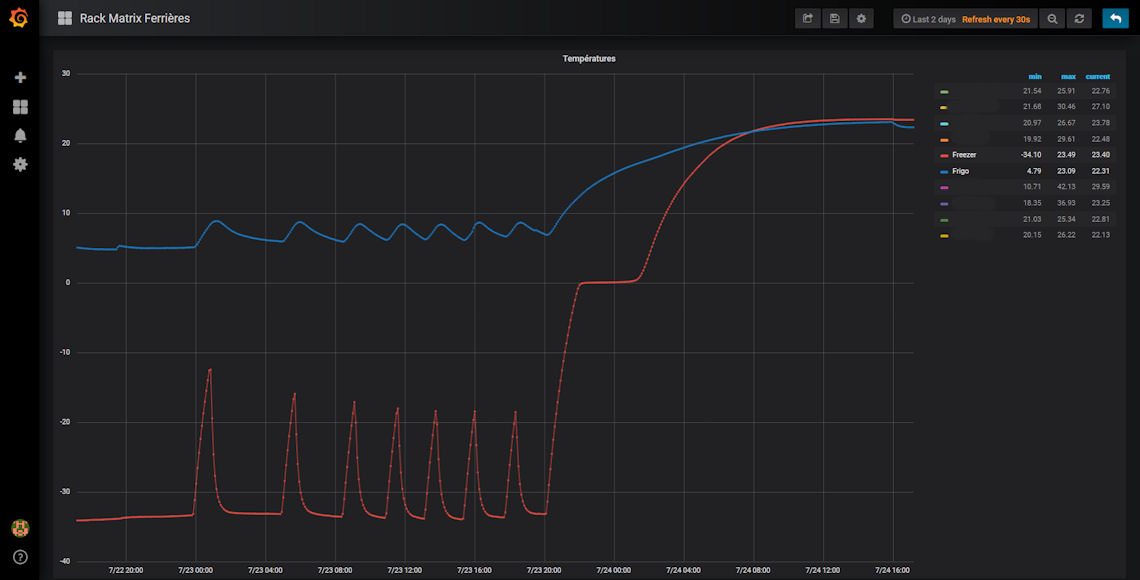 temperature 2 days 1140x580