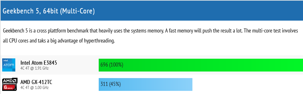 Intel Atom E3845 vs AMD GX 412TC Benchmark comparison