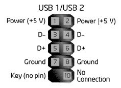 Internal USB 2x5 pin header