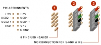 USB2 pins detail